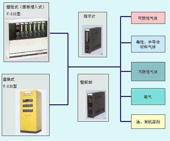 �̶�ʽ���w�z�y(c��)��(b��o)��ϵ�y(t��ng)��(g��u)�ɈD